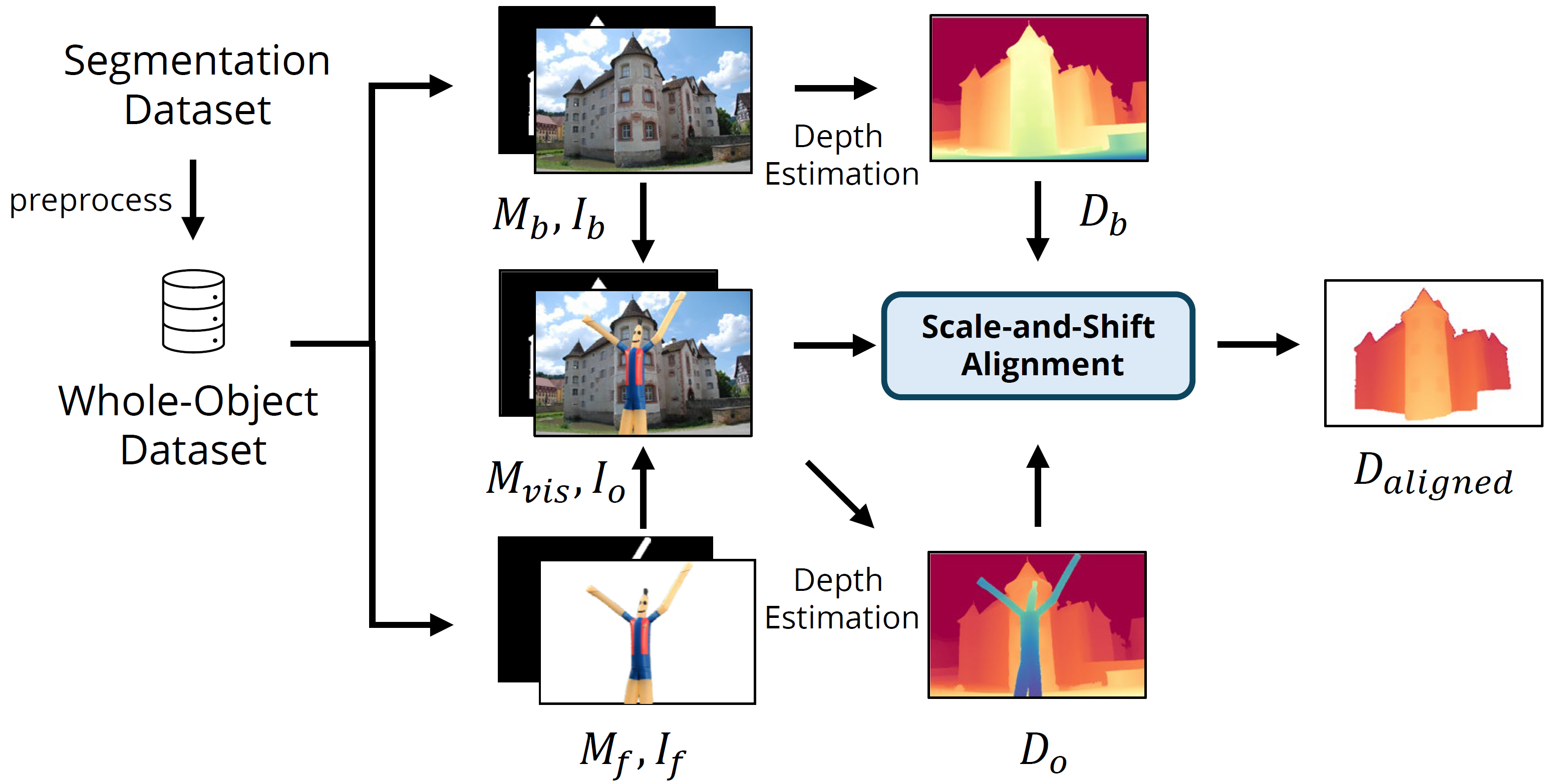 Dataset Construction